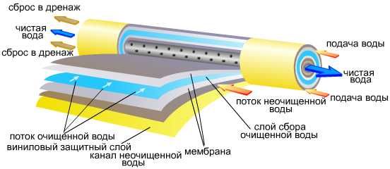 Як позбутися металевого присмаку та запаху у воді?