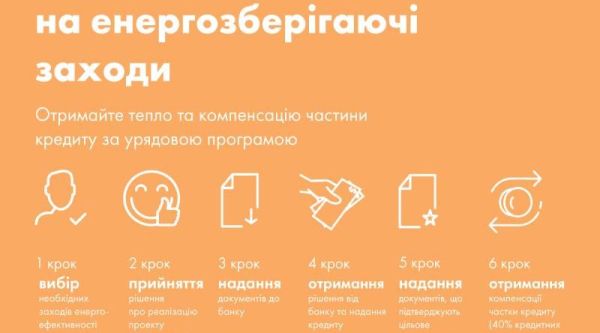 Як отримати кредит на утеплення будинку від Ощадбанку?