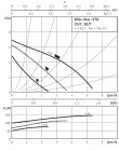 Насос циркуляционный Wilo Star-STG 25/7 (4111192)