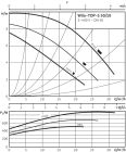 Насос циркуляционный Wilo TOP-S 50/10 DM (2165532)