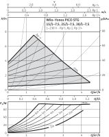 Насос циркуляційний Wilo Yonos PICO-STG 15/1-13-130 (4527506)