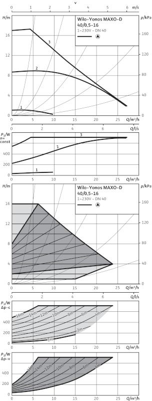 Насос циркуляционный Wilo Yonos MAXO-D 40/0,5-16 (2120666)