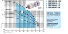 Глибинний насос "Насоси+" 100SWS 6-63-1,5 (муфта, кабель 2м)