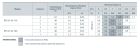 Насоси циркуляційні Насоси+ BPS 25/6-130 + гайка (уп 8) (A)