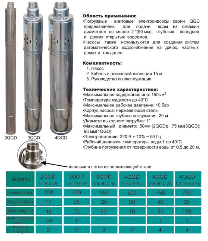 Насос скважинный шнековый VOLKS pumpe 4QGD 1.8-50-0.5кВт +кабель 15м
