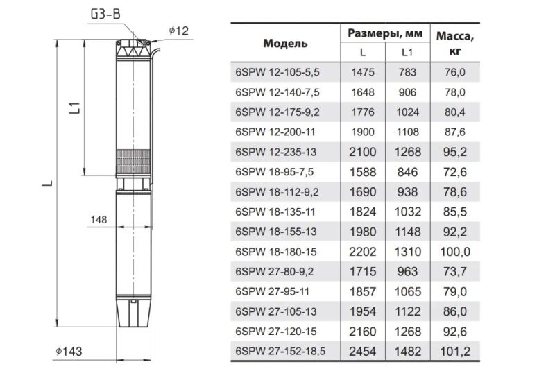 Глубинный насос "Насосы+" 6SPW 12-175-9,2