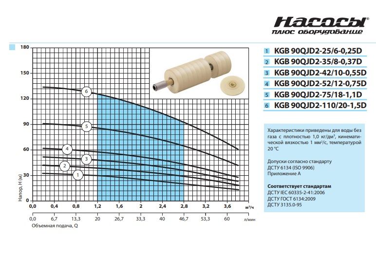 Глибинний насос "Насоси+" KGB 90QJD2-110/20-1,5D (пульт керування, кабель 60м) (6052NP88)