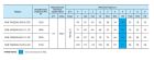 Глибинний насос "Насоси+" KGB 100QJD6-75/20-2,2D (муфта, пульт керування, кабель 10м) (5816NP59)