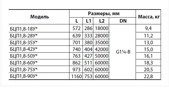 Глибинний насос "Насоси+" БЦП 1,8-50У* (кабель 50м, сталевий трос підвісу) (6455NP54)