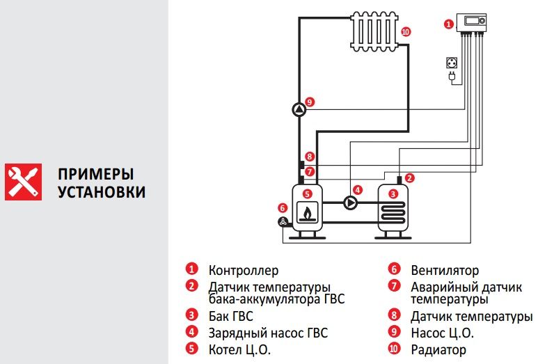 Euroster 11WBZ Термоконтр. кер.твердотоп.котлами з баком-акк.ГВС, насосами контурів ЦО та ГВС, система Антистоп, РК екран, 2 виносних датчика темп