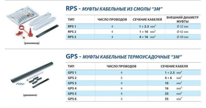 Набір заливних муфт RPS-3 (530GT3M92A1)