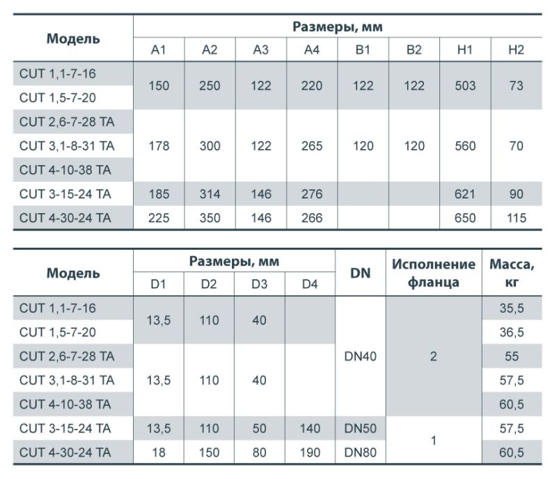 Насос дренажно-фекальний SPRUT CUT 3,1-8-31 TA + блок керування