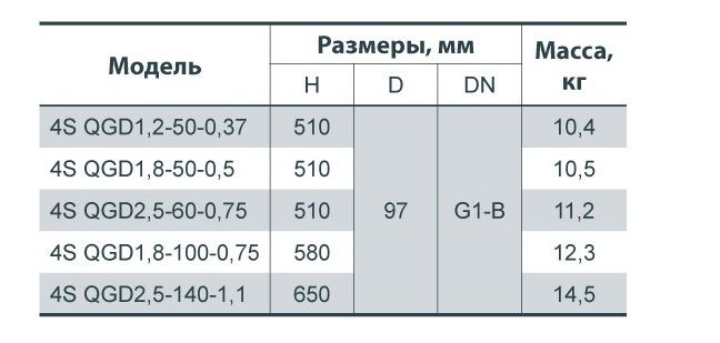 Глибинний насос "Насоси+" 4SQGD 1,8-100-0,75 (кабель 10м) (0813NP96)