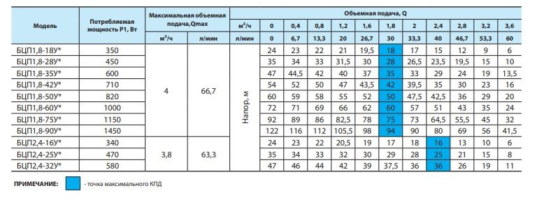 Глибинний насос "Насоси+" БЦП 1,8-90У* (кабель 60м, сталевий трос підвісу) (6486NP57)