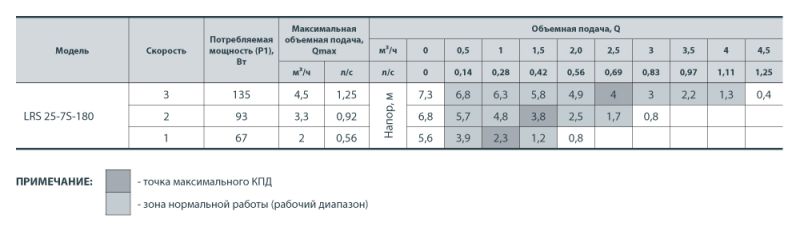 Насос циркуляційний Sprut LRS 25/7-180 (уп. 8)