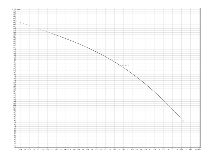 Глибинний насос WILO FIRST SPU4.01-10-B/XI4-50-1-230 (6083317)