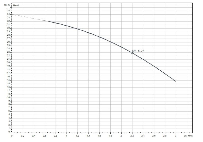Глибинний насос WILO FIRST SPU4.02-05-B/XI4-50-3-400 (6083361)