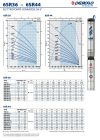 Глубинный насос Pedrollo 6SR36/11-PD 11 (496B3611A)
