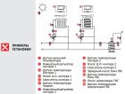 Euroster UNI 2 Погодозалежний термоконтролер кер.контурами з радіаторами опалення, статевим опаленням, суміш.клапанами, контуром ГВП і доп.котлом, система Антистоп, 4 датчики темп.