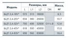 Глибинний насос "Насоси+" БЦП 2,4-63*