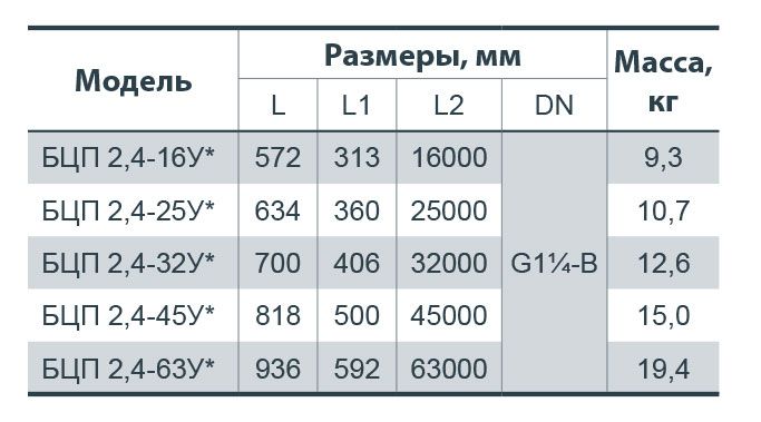 Глибинний насос "Насоси+" БЦП 2,4-63*