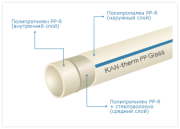 KAN-therm РР Труба Glass PN 16 d63х8,6