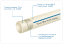 KAN-therm РР Труба Glass PN 16 d50х6,9