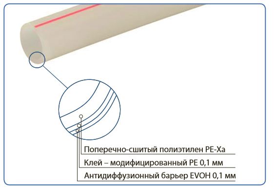 1033536 Uponor Radi Pipe Труба для опалення PN10, S 90x12,3 6 м