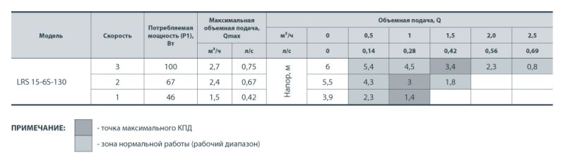 Насос циркуляційний Sprut LRS 15/4-130 (уп. 8)