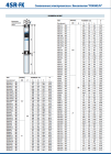 Глибинний насос Pedrollo 4SR4/30 F-PD 4HP (49480430WLA)
