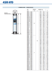 Глибинний насос Pedrollo 4SR6/24 F-PD 4HP (49480624WLA)