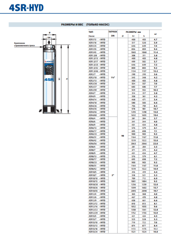 Глибинний насос Pedrollo 4SRm2/12 F-PD 1HP (2/13) (49480212WLA1)