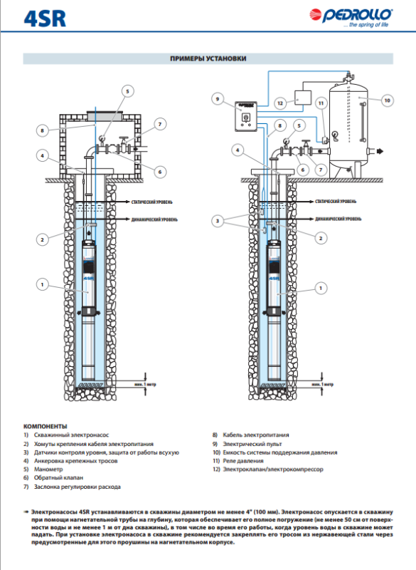 Глибинний насос Pedrollo 4SR8/32 F-PD 7,5 HP (49480832WLA)