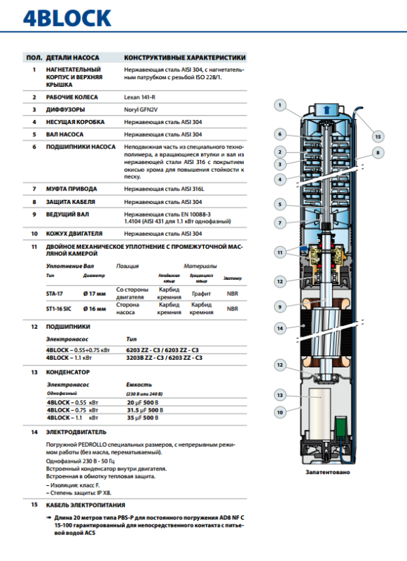 Глибинний насос Pedrollo 4BLOCKm 2/12 (49M41213LA1)