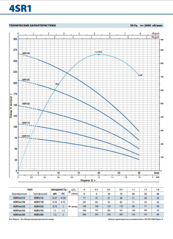 Глибинний насос Pedrollo 4SR1m/13-PDm 0.37 (4940113WLA1)