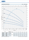 Глибинний насос Pedrollo 4SR10/7-PD 1.5 (4941007WLA)