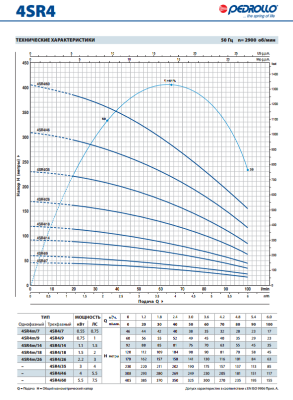 Глибинний насос Pedrollo 4SR1m/13-PDm 0.37 (4940113WLA1)