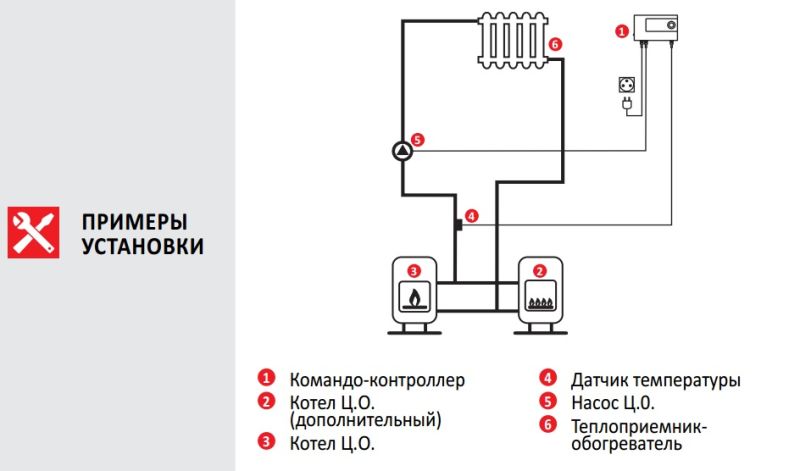 Euroster 11C Термоконтролер управління насосом, система Антистоп з виносним датчиком температури