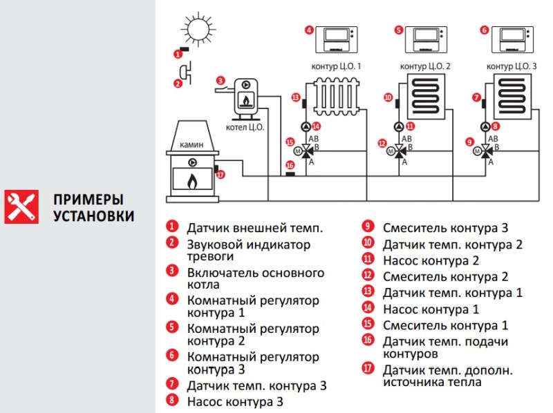 Euroster UNI 3 Погодозалежний термоконтролер Керує трьома незалежними контурами опалення з сумішей. клапанами, основним та додатковим джерелом тепла із системою Антистоп, 6 виносних датчиків.