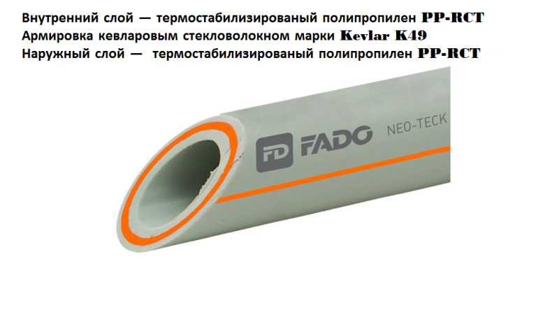 10084460 FADO поліпропіленова армована скловолокном труба 32х4000 мм, до 90°C, термін служби 50 років, Італія