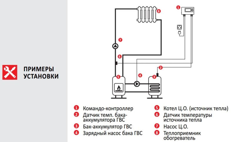 Euroster 11B Термоконтроллер управление насосом, система Антистоп, ЖК экран, 2 выносных датчика температуры.
