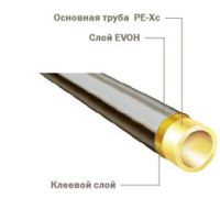 702025 Труба TECEflex для систем опалення PE-Xc d25 мм х 3,5 бухта 75м