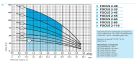 Глубинный насос "Насосы+" FOCUS 2-55 (кабель 50м, трос підвісу)