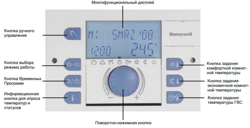 Контроллер Honeywell SDC3-40N