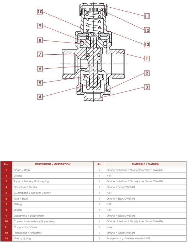 Редуктор давления ITAP MINIPRESS FF 3/4` маном. PN15 ник.