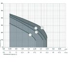 Центробежный насос Насосы+  JS110X