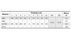 Центробежный насос Насосы+  JS110X