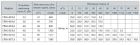 Відцентровий насос Насоси+ CP65-40/5,0