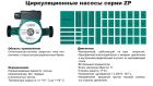 Насос циркуляційний VOLKS pumpe ZP25/4 130мм + гайки