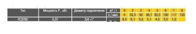 Дренажний насос Optima FC370C 0.37кВт